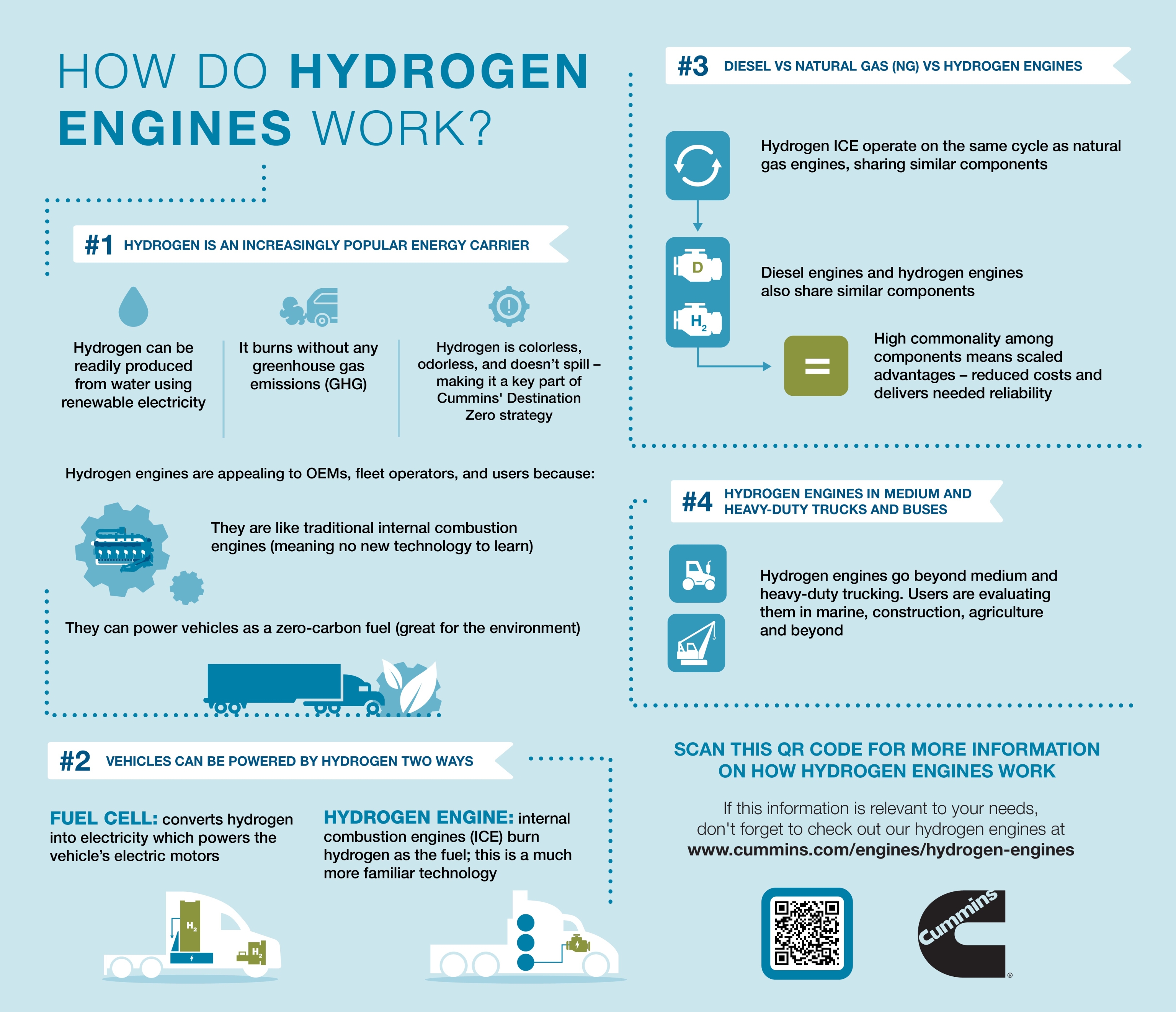 Comment fonctionne un générateur d'hydrogène?