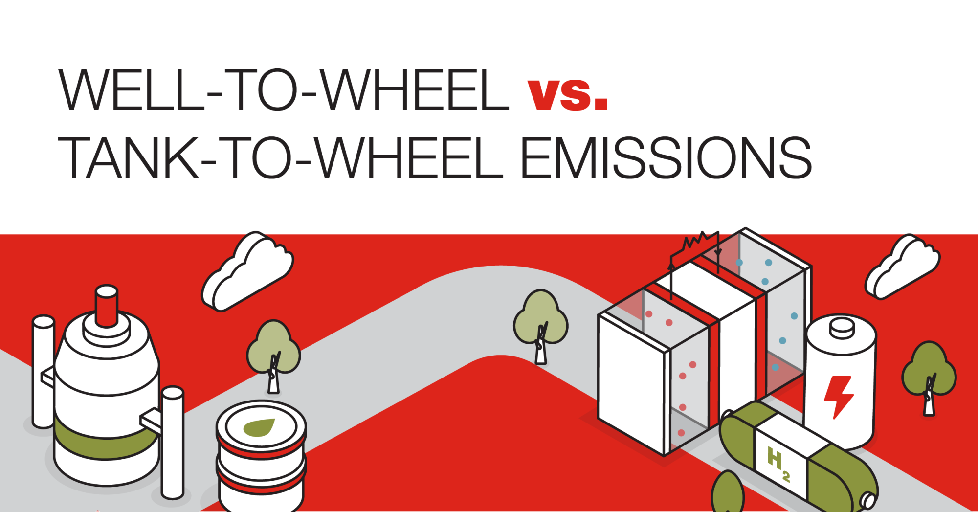 Well to Wheel Emissions Simplified