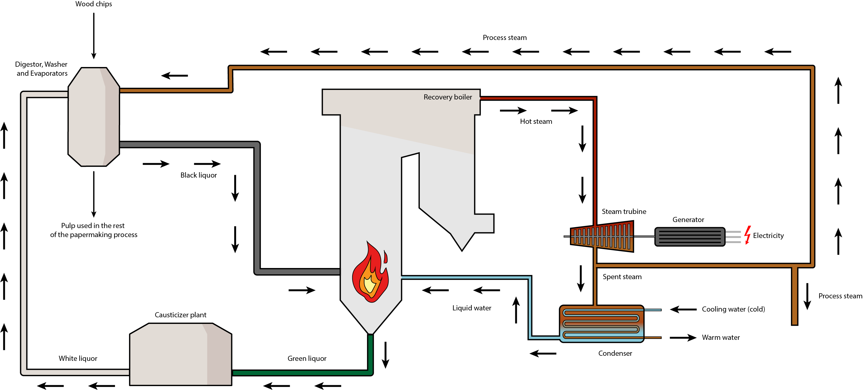 Exemple de instalație de cogenerare între industrii | Cummins Inc.