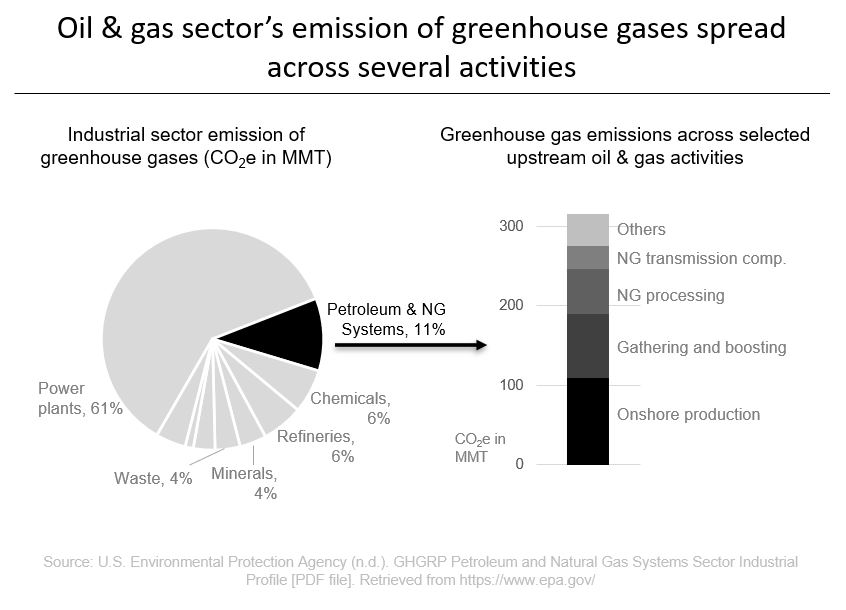 Snižování emisí skleníkových plynů z motorů v sektorech nafty a plynu pro  zlepšení udržitelnosti | Cummins Inc.