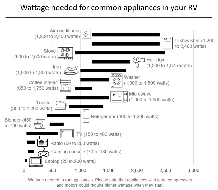 700-watt to 500-Watt Microwave Oven Conversion Chart 
