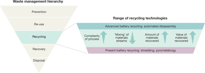 What happens to lithium-ion batteries at the end of their life? | Cummins  Inc.